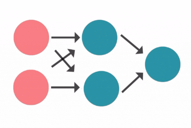 Machine Learning on JavaScript - Neural Networks | Moove It Blog