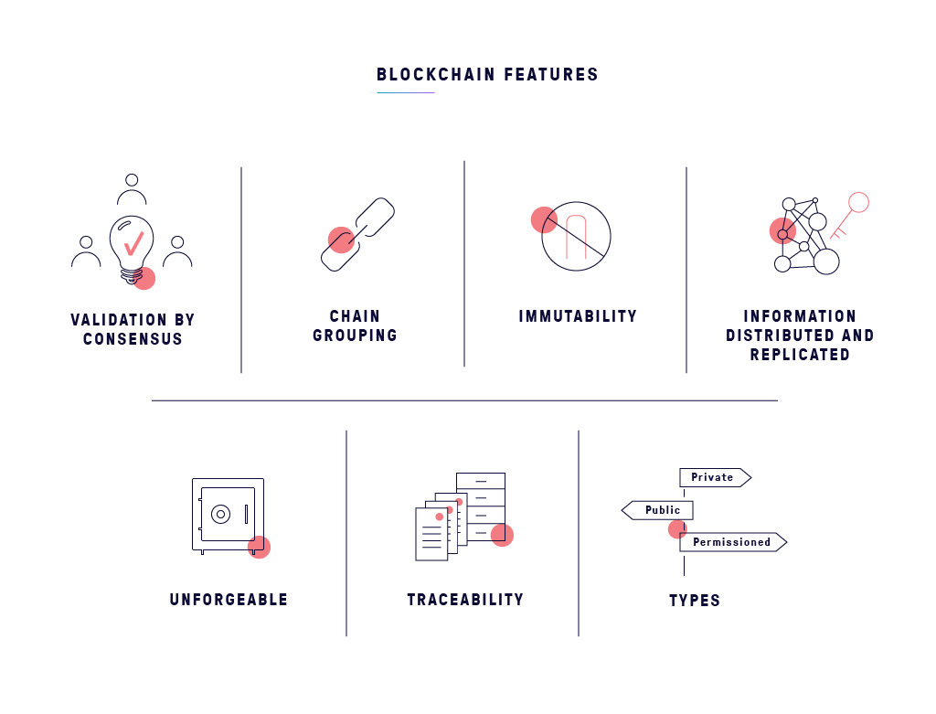 Blockchain features