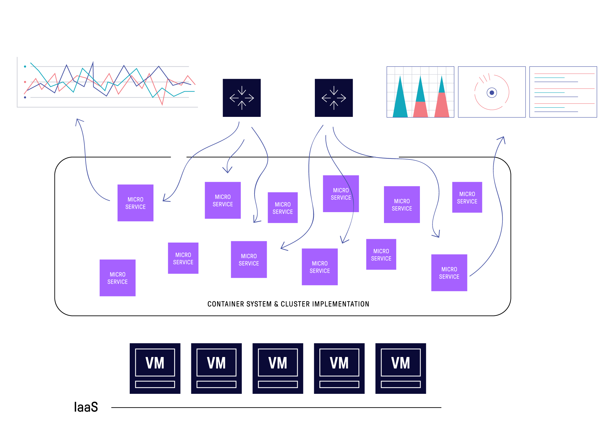 What Are Cloud Native Applications And Why Are They The Future Laptrinhx